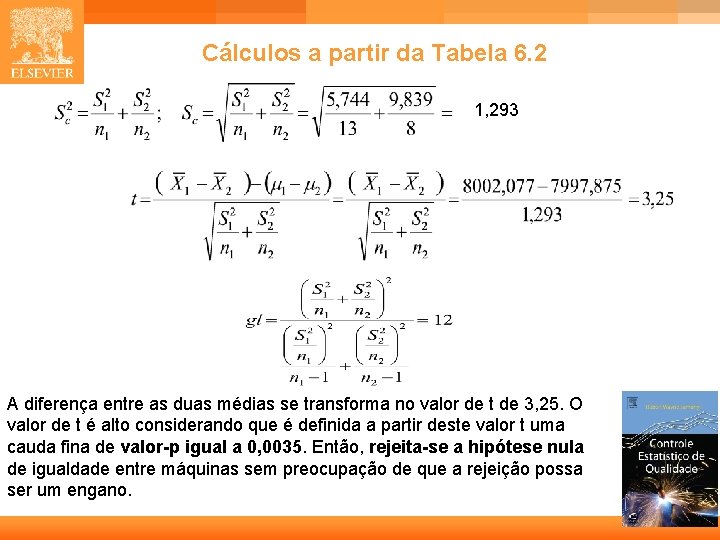 Cálculos a partir da Tabela 6. 2 1, 293 A diferença entre as duas