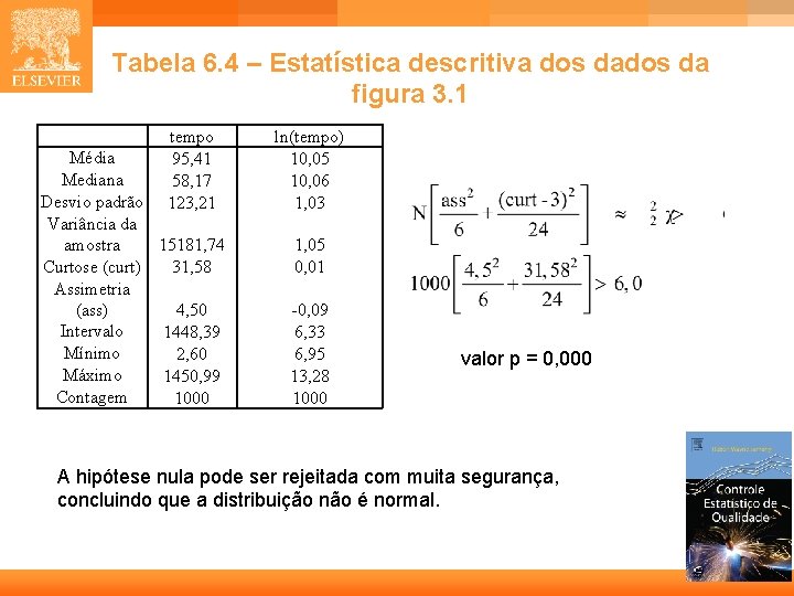 Tabela 6. 4 – Estatística descritiva dos da figura 3. 1 tempo 95, 41