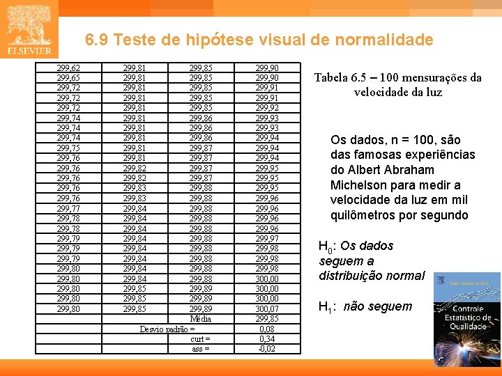 6. 9 Teste de hipótese visual de normalidade 299, 62 299, 65 299, 72