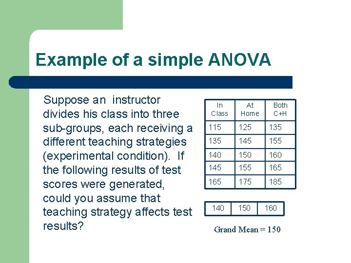 Example of a simple ANOVA Suppose an instructor divides his class into three sub-groups,