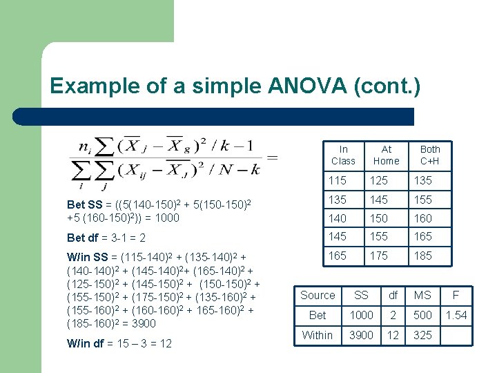 Example of a simple ANOVA (cont. ) In Class At Home Both C+H 115