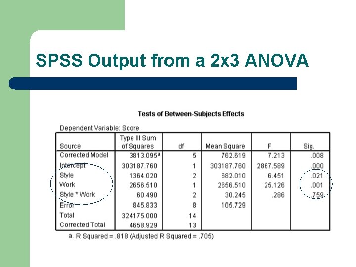 SPSS Output from a 2 x 3 ANOVA 