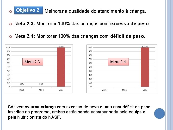  Objetivo 2. 2: Melhorar a qualidade do atendimento à criança. 2 Objetivo Meta