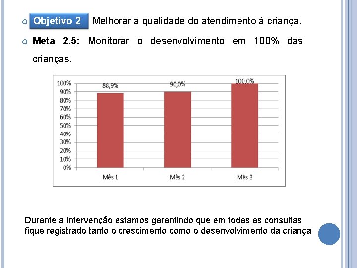 Objetivo : 2 Melhorar a qualidade do atendimento à criança. Meta 2. 5: Objetivo : 2 Melhorar a qualidade do atendimento à criança. Meta 2. 5: