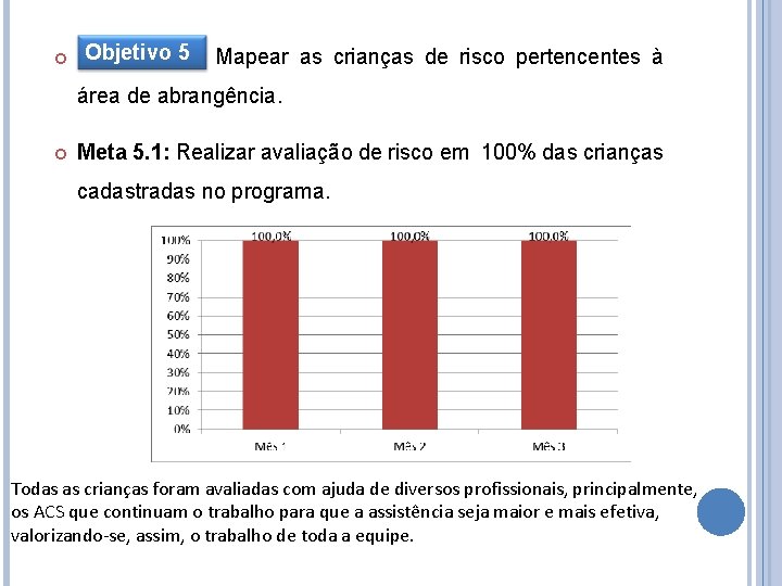 Objetivo 55 : Mapear as crianças de risco pertencentes à Objetivo área de Objetivo 55 : Mapear as crianças de risco pertencentes à Objetivo área de