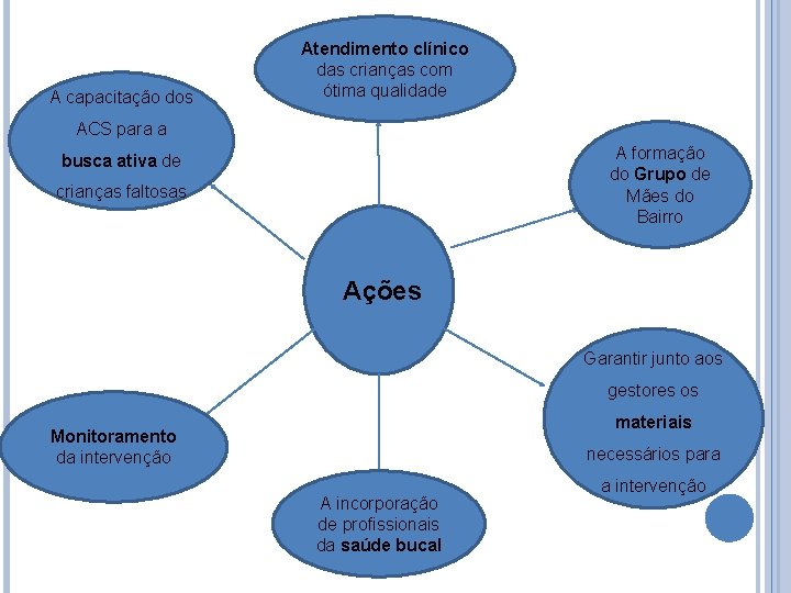 A capacitação dos Atendimento clínico das crianças com ótima qualidade ACS para a A A capacitação dos Atendimento clínico das crianças com ótima qualidade ACS para a A