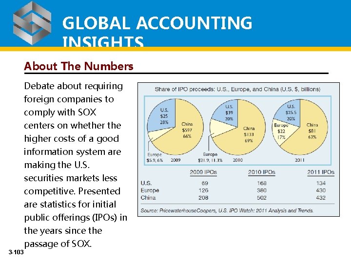 GLOBAL ACCOUNTING INSIGHTS About The Numbers Debate about requiring 3 -103 foreign companies to