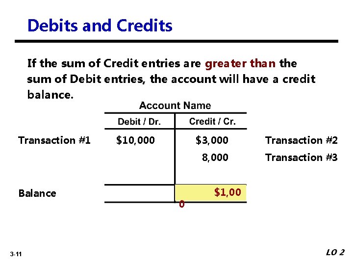 Debits and Credits If the sum of Credit entries are greater than the sum
