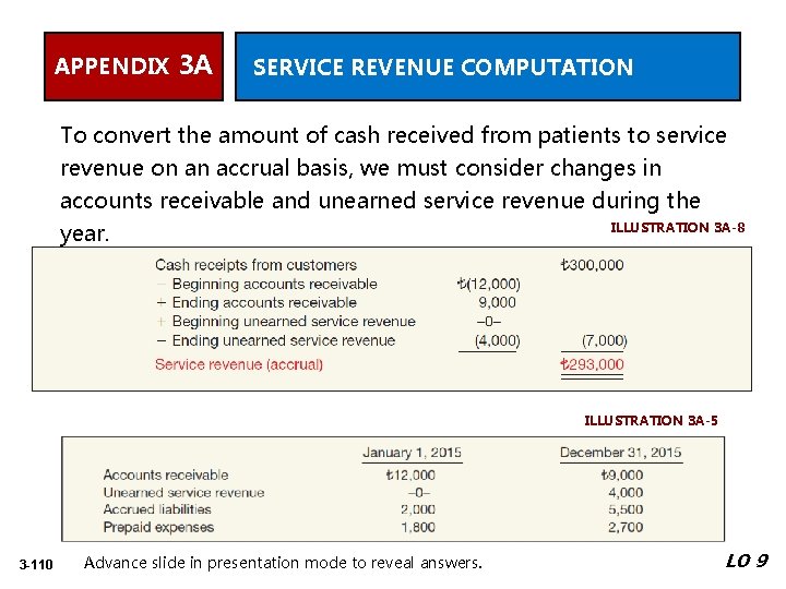 APPENDIX 3 A SERVICE REVENUE COMPUTATION To convert the amount of cash received from