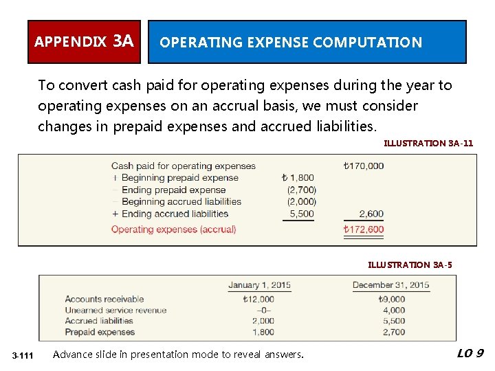 APPENDIX 3 A OPERATING EXPENSE COMPUTATION To convert cash paid for operating expenses during