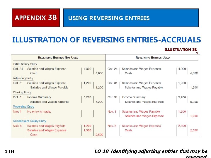 APPENDIX 3 B USING REVERSING ENTRIES ILLUSTRATION OF REVERSING ENTRIES-ACCRUALS ILLUSTRATION 3 B 1