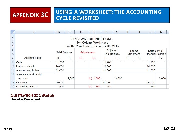 APPENDIX 3 C USING A WORKSHEET: THE ACCOUNTING CYCLE REVISITED ILLUSTRATION 3 C-1 (Partial)