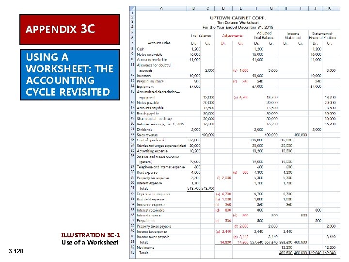 APPENDIX 3 C USING A WORKSHEET: THE ACCOUNTING CYCLE REVISITED ILLUSTRATION 3 C-1 Use