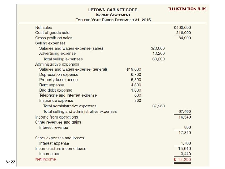 ILLUSTRATION 3 -39 3 -122 