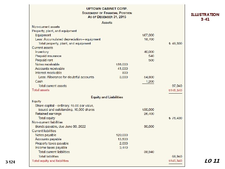 ILLUSTRATION 3 -41 3 -124 LO 11 