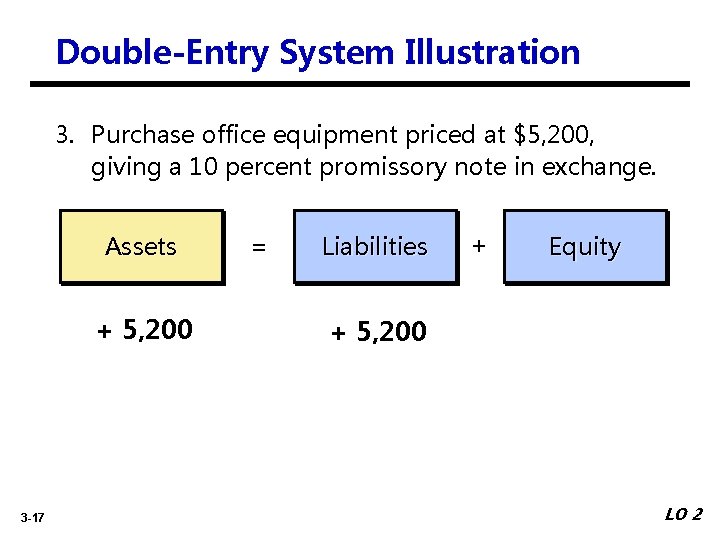 Double-Entry System Illustration 3. Purchase office equipment priced at $5, 200, giving a 10