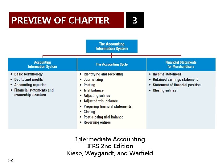 PREVIEW OF CHAPTER 3 Intermediate Accounting IFRS 2 nd Edition Kieso, Weygandt, and Warfield