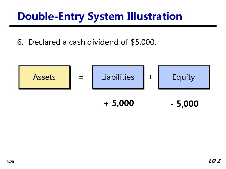 Double-Entry System Illustration 6. Declared a cash dividend of $5, 000. Assets = Liabilities