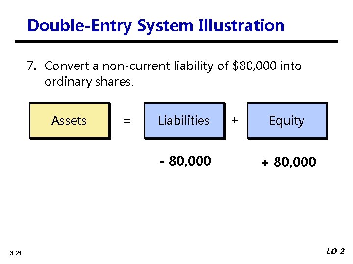 Double-Entry System Illustration 7. Convert a non-current liability of $80, 000 into ordinary shares.
