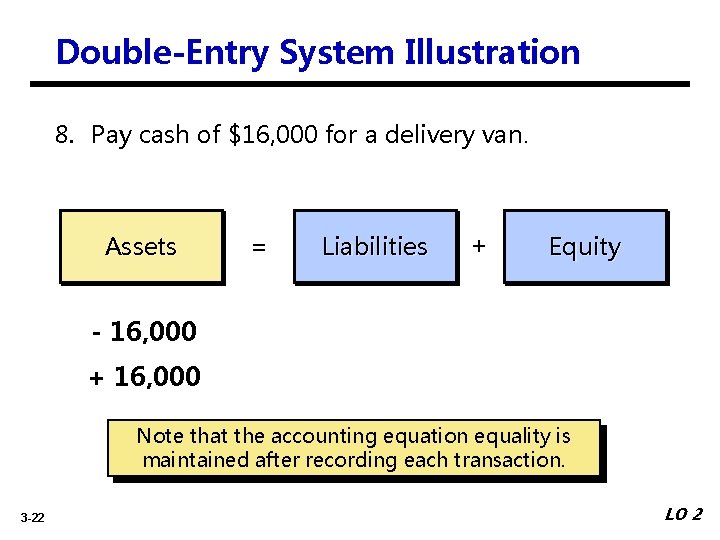 Double-Entry System Illustration 8. Pay cash of $16, 000 for a delivery van. Assets