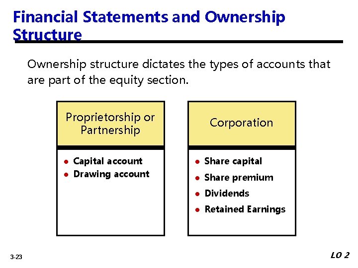 Financial Statements and Ownership Structure Ownership structure dictates the types of accounts that are