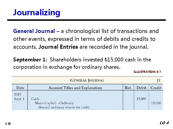 Journalizing General Journal – a chronological list of transactions and other events, expressed in