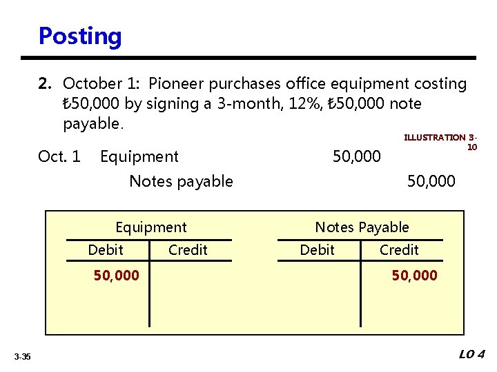 Posting 2. October 1: Pioneer purchases office equipment costing ₺ 50, 000 by signing