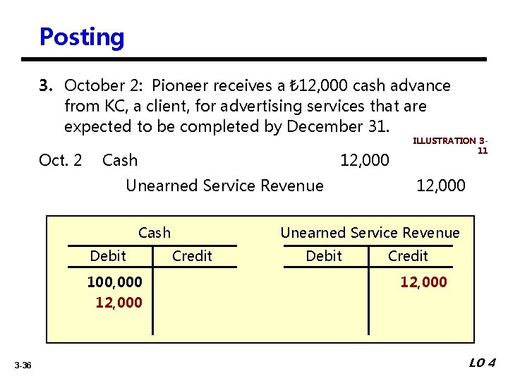 Posting 3. October 2: Pioneer receives a ₺ 12, 000 cash advance from KC,