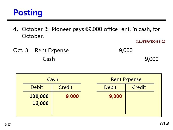 Posting 4. October 3: Pioneer pays ₺ 9, 000 office rent, in cash, for