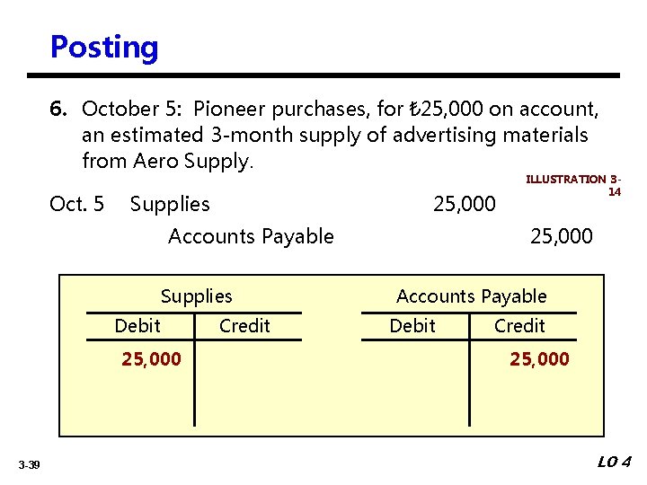 Posting 6. October 5: Pioneer purchases, for ₺ 25, 000 on account, an estimated