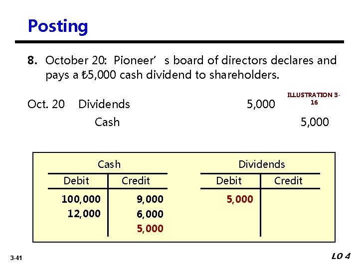 Posting 8. October 20: Pioneer’s board of directors declares and pays a ₺ 5,