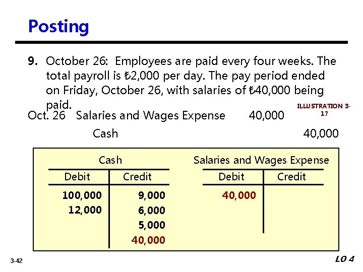 Posting 9. October 26: Employees are paid every four weeks. The total payroll is