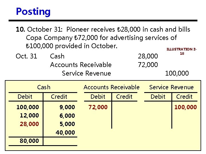 Posting 10. October 31: Pioneer receives ₺ 28, 000 in cash and bills Copa