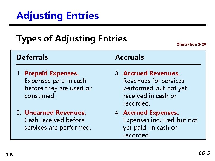 Adjusting Entries Types of Adjusting Entries 3 -48 Illustration 3 -20 Deferrals Accruals 1.