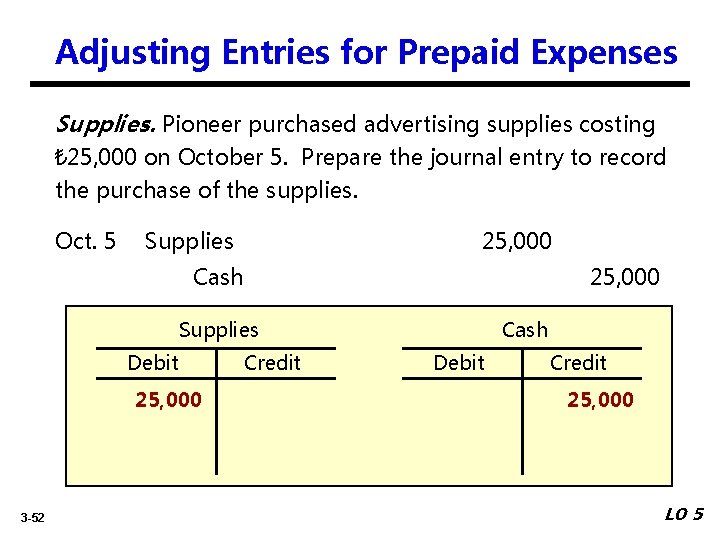 Adjusting Entries for Prepaid Expenses Supplies. Pioneer purchased advertising supplies costing ₺ 25, 000