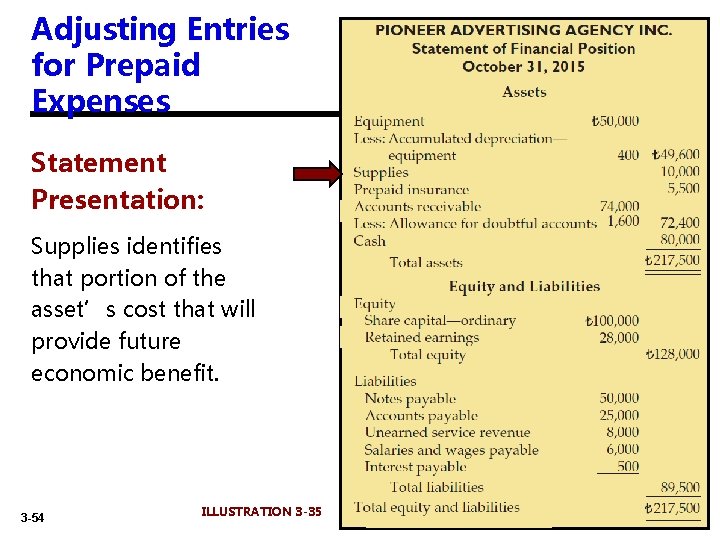 Adjusting Entries for Prepaid Expenses Statement Presentation: Supplies identifies that portion of the asset’s