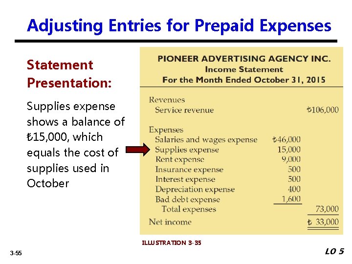 Adjusting Entries for Prepaid Expenses Statement Presentation: Supplies expense shows a balance of ₺