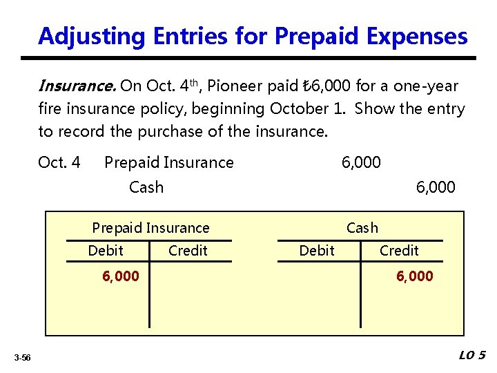 Adjusting Entries for Prepaid Expenses Insurance. On Oct. 4 th, Pioneer paid ₺ 6,