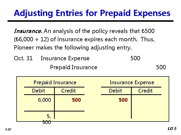 Adjusting Entries for Prepaid Expenses Insurance. An analysis of the policy reveals that ₺