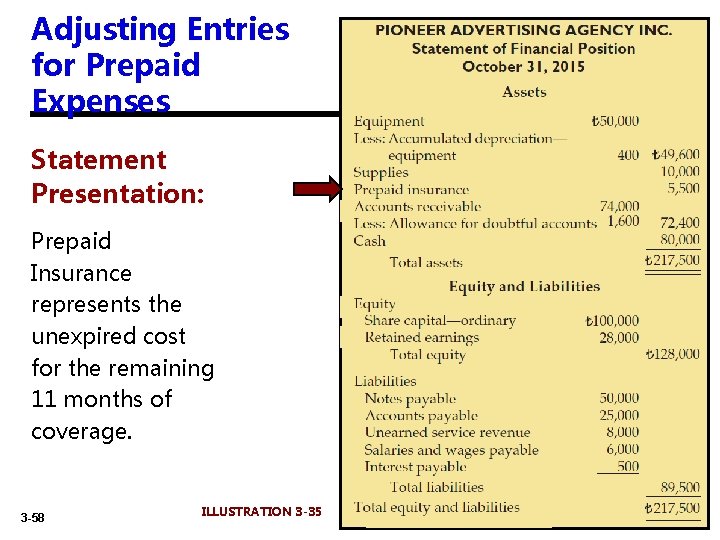 Adjusting Entries for Prepaid Expenses Statement Presentation: Prepaid Insurance represents the unexpired cost for