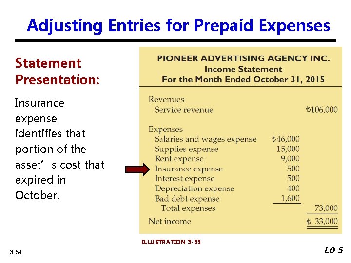 Adjusting Entries for Prepaid Expenses Statement Presentation: Insurance expense identifies that portion of the