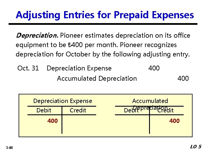 Adjusting Entries for Prepaid Expenses Depreciation. Pioneer estimates depreciation on its office equipment to