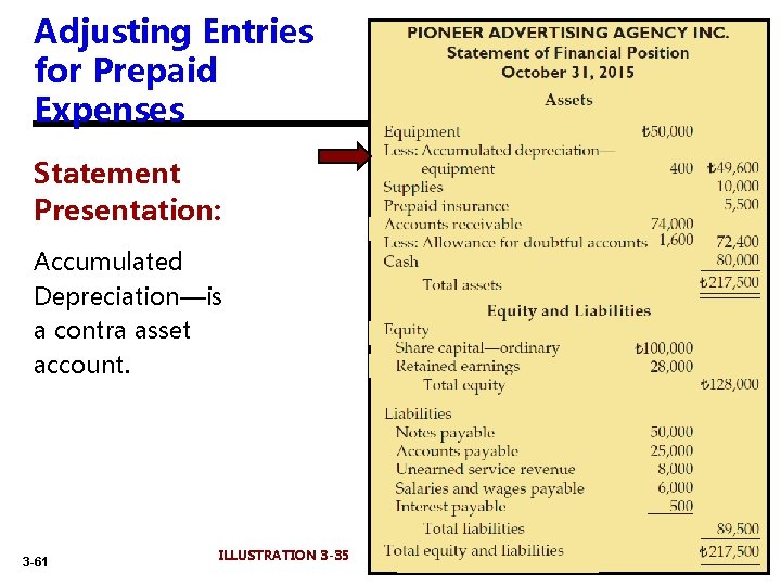 Adjusting Entries for Prepaid Expenses Statement Presentation: Accumulated Depreciation—is a contra asset account. 3