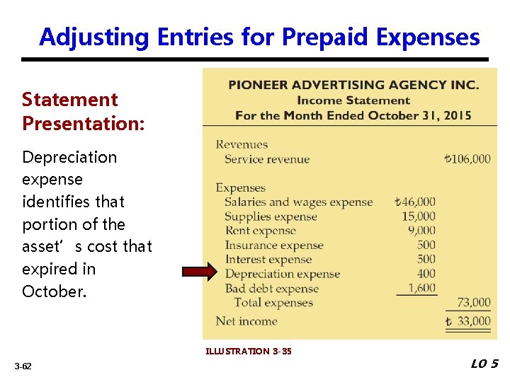 Adjusting Entries for Prepaid Expenses Statement Presentation: Depreciation expense identifies that portion of the