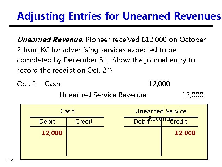 Adjusting Entries for Unearned Revenues Unearned Revenue. Pioneer received ₺ 12, 000 on October