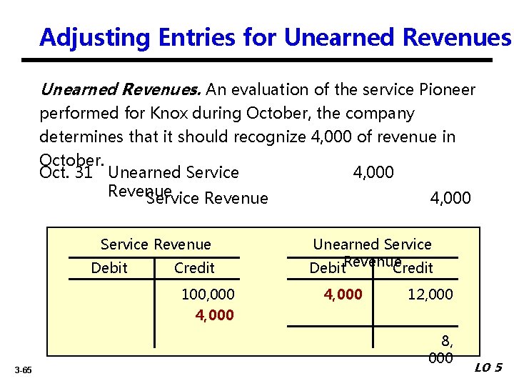 Adjusting Entries for Unearned Revenues. An evaluation of the service Pioneer performed for Knox