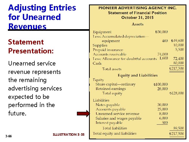 Adjusting Entries for Unearned Revenues Statement Presentation: Unearned service revenue represents the remaining advertising