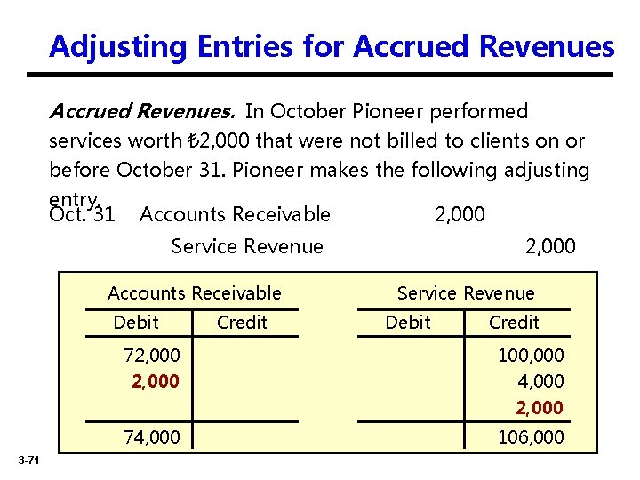 Adjusting Entries for Accrued Revenues. In October Pioneer performed services worth ₺ 2, 000