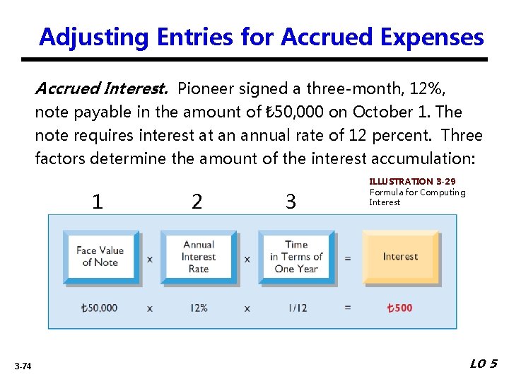 Adjusting Entries for Accrued Expenses Accrued Interest. Pioneer signed a three-month, 12%, note payable