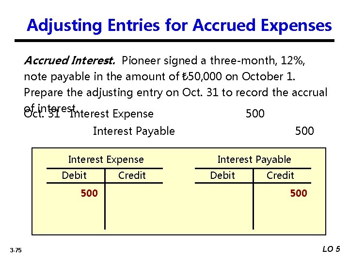 Adjusting Entries for Accrued Expenses Accrued Interest. Pioneer signed a three-month, 12%, note payable